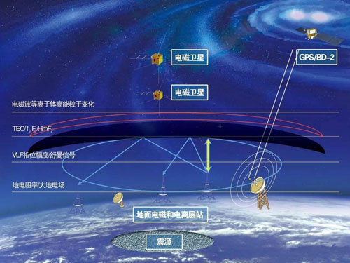 地質工程結合聲波技術用于地震監測