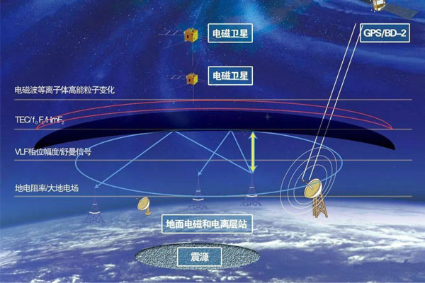 科學(xué)研究領(lǐng)域