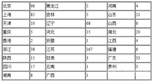 無損檢測設(shè)備器材制造的廠家單位的統(tǒng)計(jì)數(shù)字
