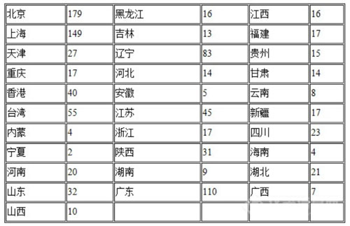 相關(guān)無損檢測設(shè)備器材經(jīng)銷貿(mào)易、維修服務(wù)和技術(shù)服務(wù)企業(yè)單位