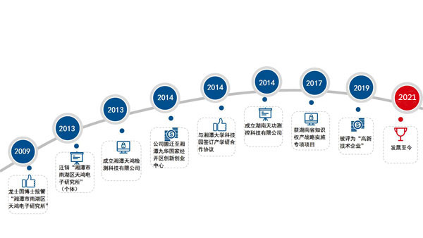 企業發展歷程