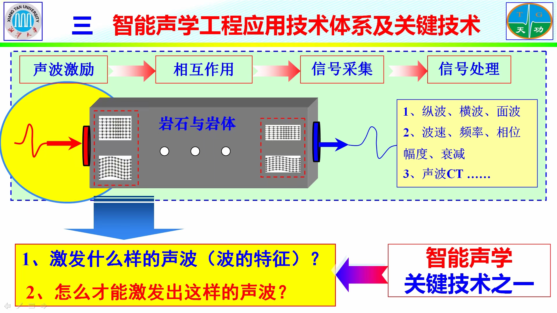 第四屆湖南檢驗(yàn)檢測(cè)，學(xué)術(shù)報(bào)告，龍士國(guó)，